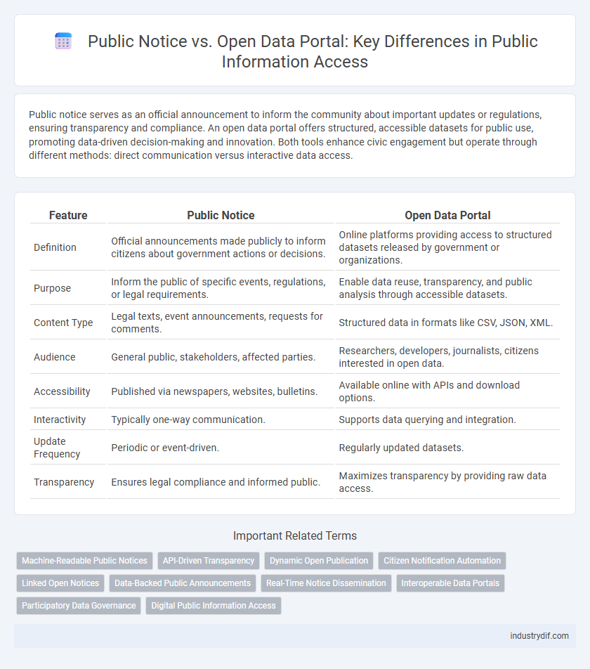 Public Notice vs. Open Data Portal: Key Differences in Public Information Access