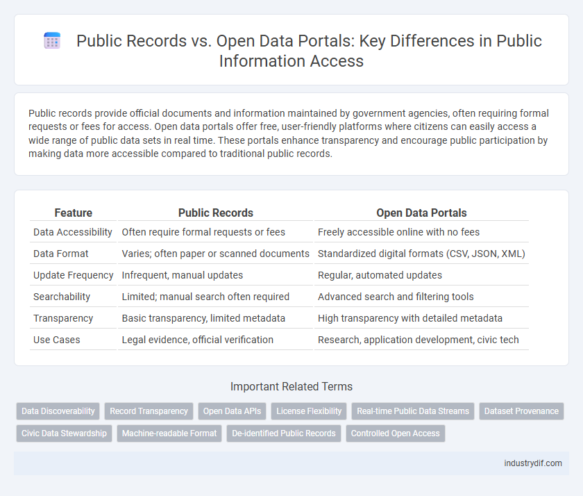 Public Records vs. Open Data Portals: Key Differences in Public Information Access