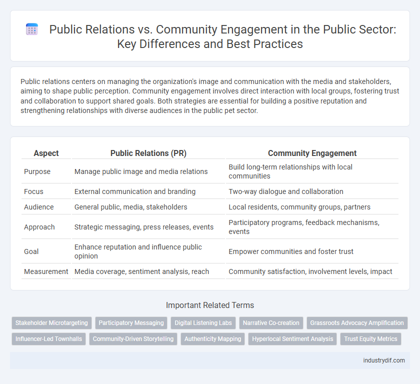 Public Relations vs. Community Engagement in the Public Sector: Key Differences and Best Practices