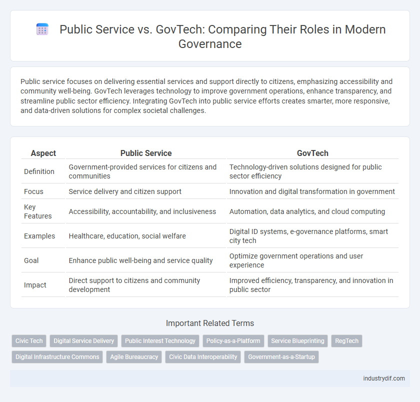 Public Service vs. GovTech: Comparing Their Roles in Modern Governance