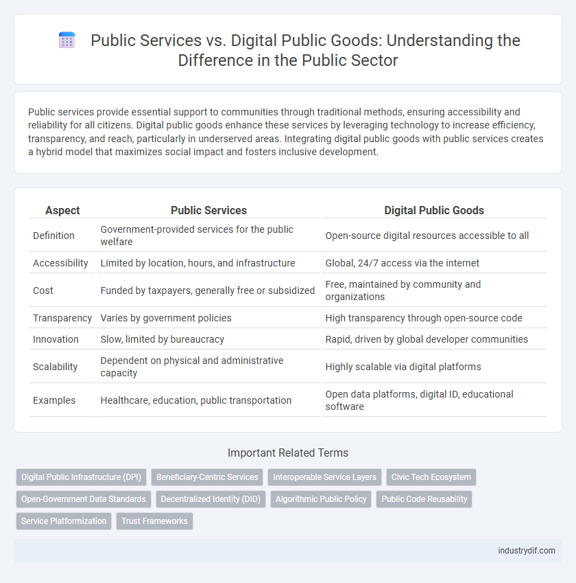 Public Services vs. Digital Public Goods: Understanding the Difference in the Public Sector