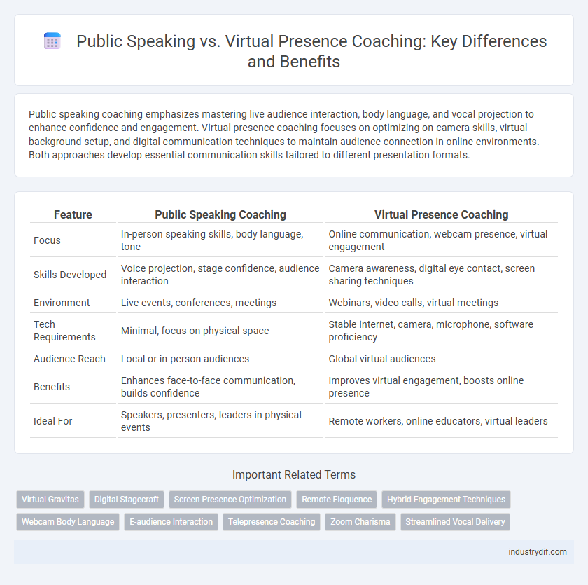 Public Speaking vs. Virtual Presence Coaching: Key Differences and Benefits