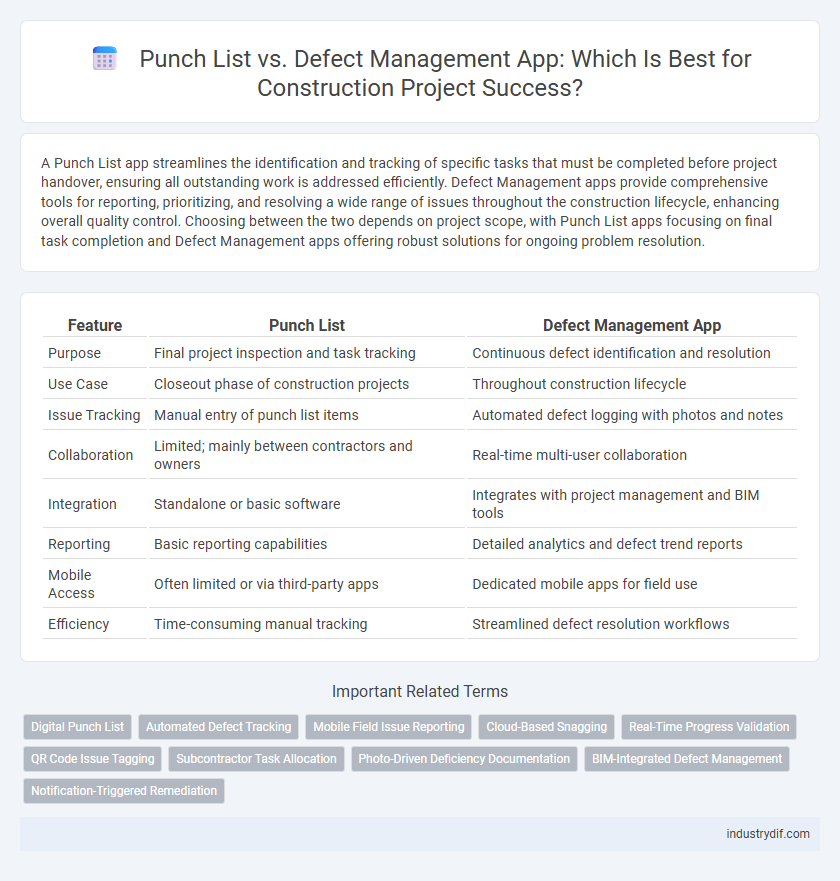 Punch List vs. Defect Management App: Which Is Best for Construction Project Success?