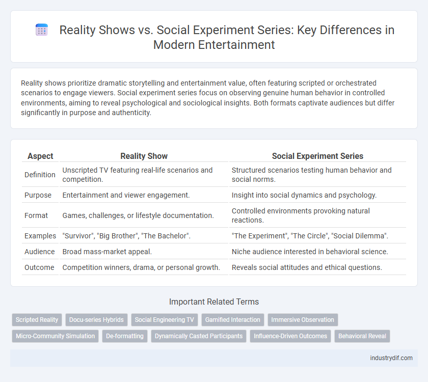 Reality Shows vs. Social Experiment Series: Key Differences in Modern Entertainment