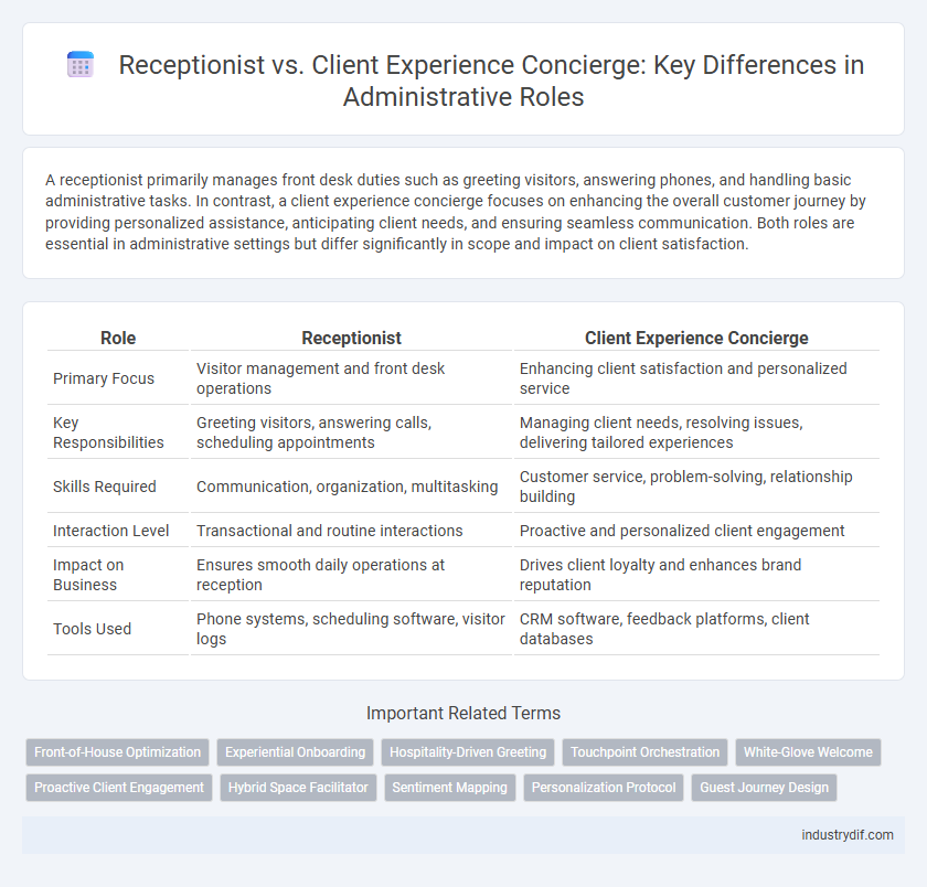 Receptionist vs. Client Experience Concierge: Key Differences in Administrative Roles