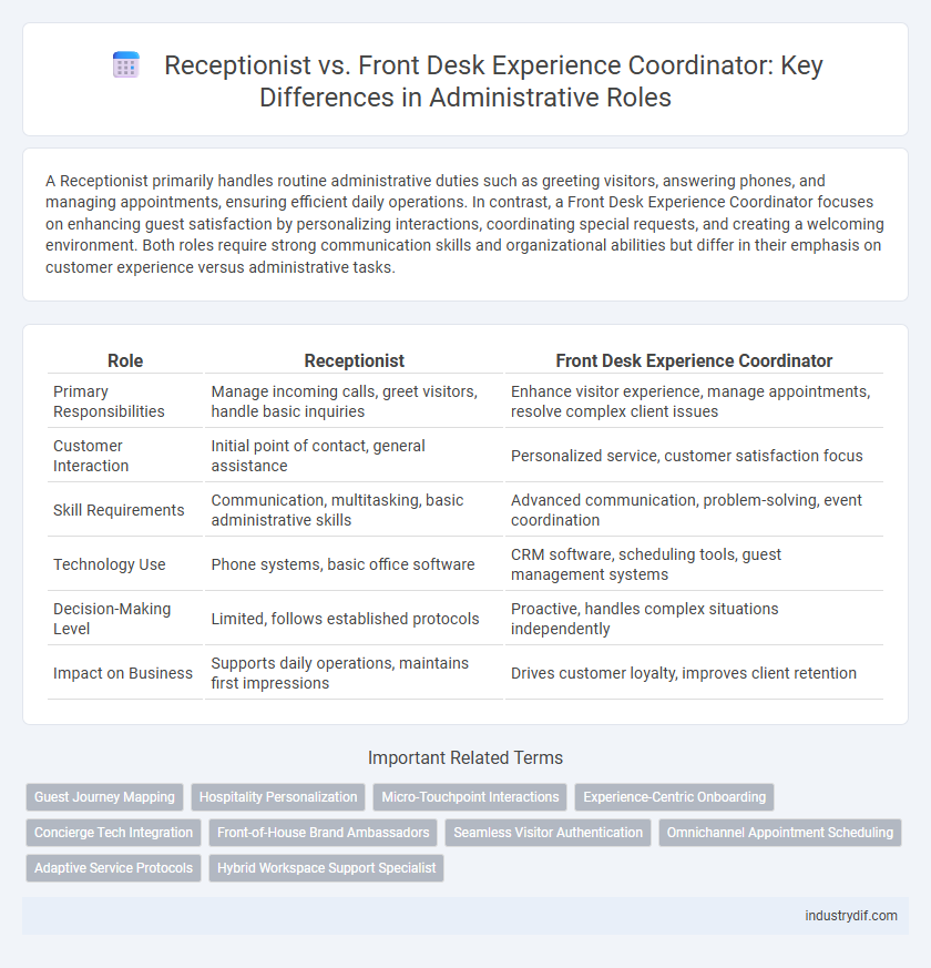 Receptionist vs. Front Desk Experience Coordinator: Key Differences in Administrative Roles