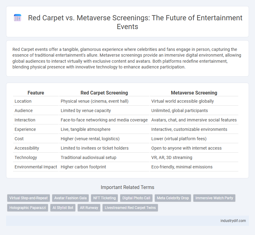 Red Carpet vs. Metaverse Screenings: The Future of Entertainment Events