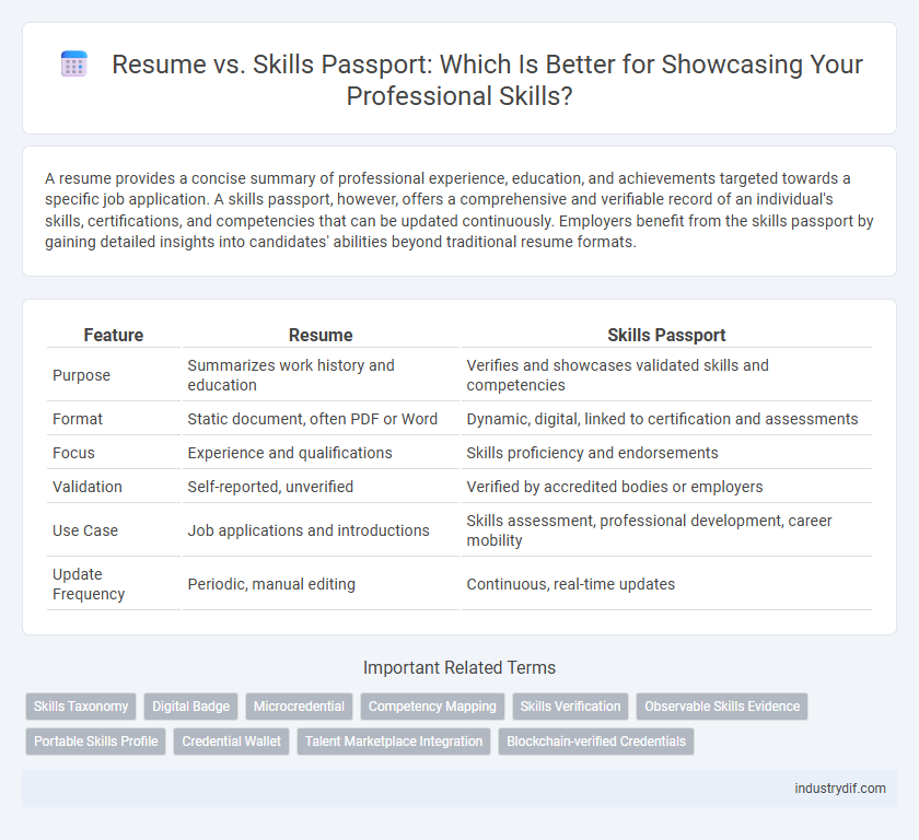 Resume vs. Skills Passport: Which Is Better for Showcasing Your Professional Skills?
