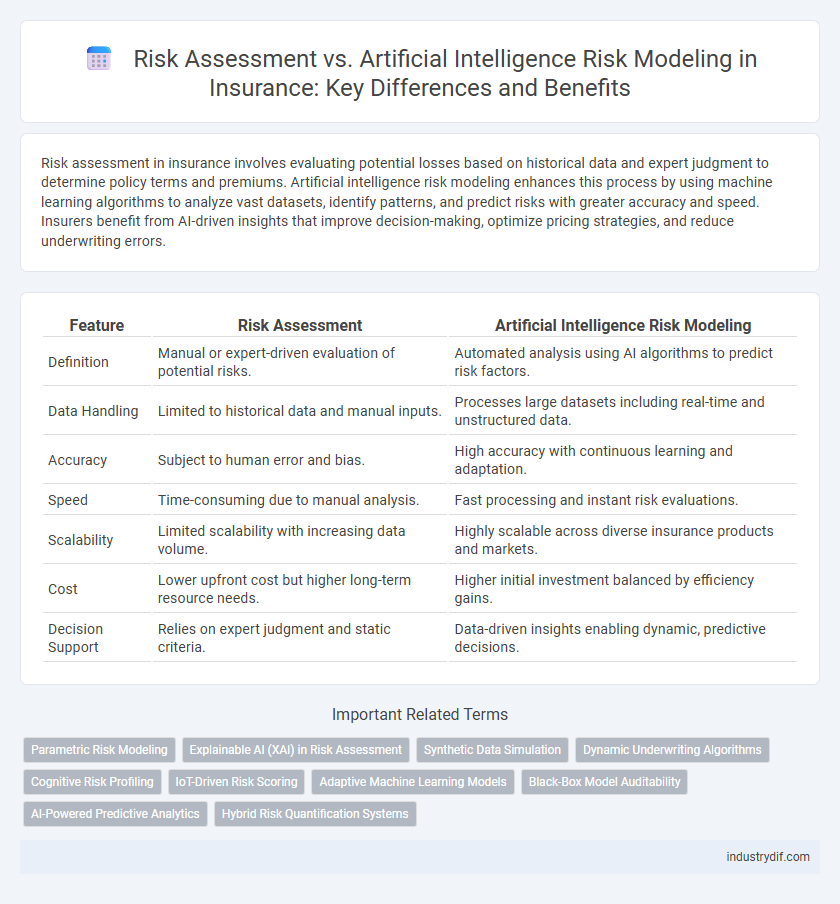 Risk Assessment vs. Artificial Intelligence Risk Modeling in Insurance: Key Differences and Benefits