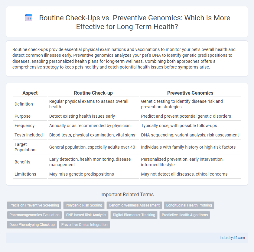 Routine Check-Ups vs. Preventive Genomics: Which Is More Effective for Long-Term Health?