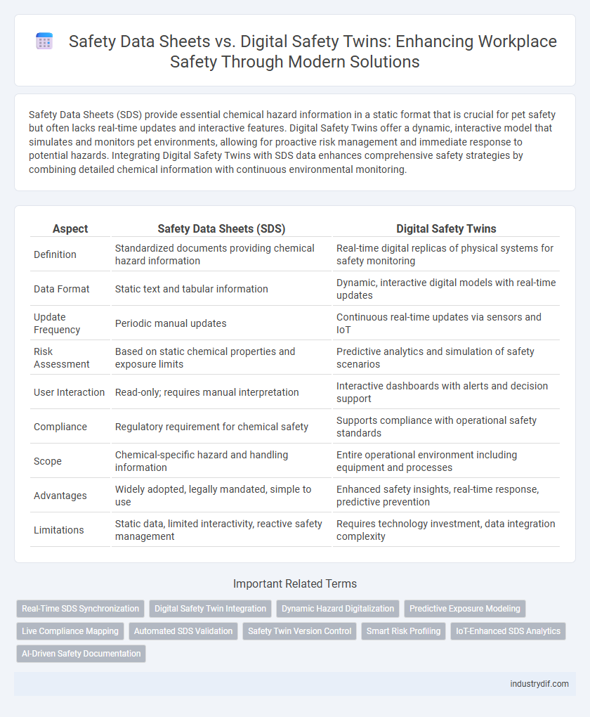Safety Data Sheets vs. Digital Safety Twins: Enhancing Workplace Safety Through Modern Solutions