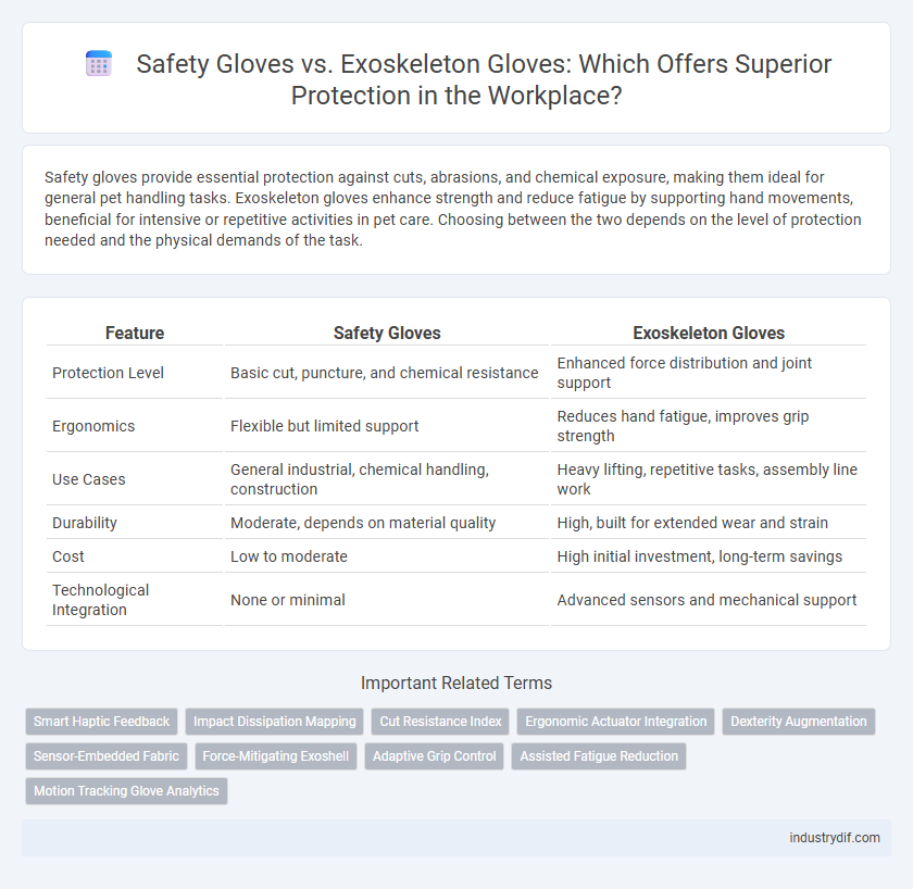 Safety Gloves vs. Exoskeleton Gloves: Which Offers Superior Protection in the Workplace?