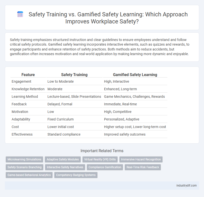Safety Training vs. Gamified Safety Learning: Which Approach Improves Workplace Safety?