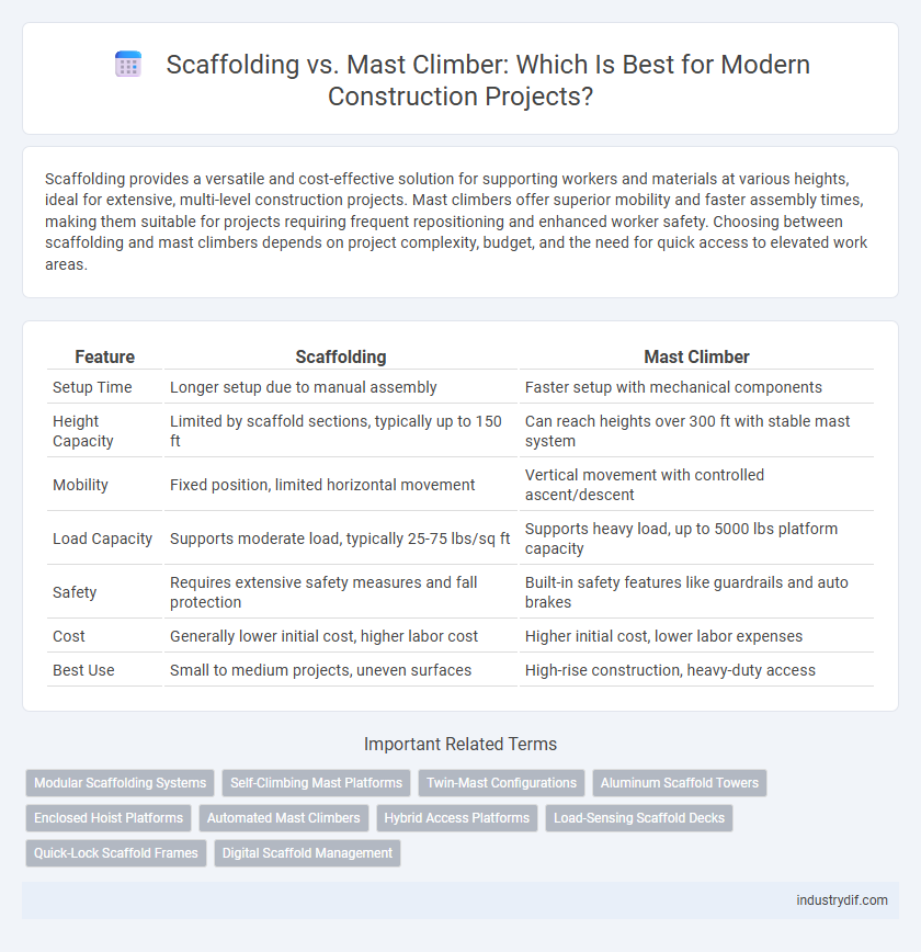 Scaffolding vs. Mast Climber: Which Is Best for Modern Construction Projects?