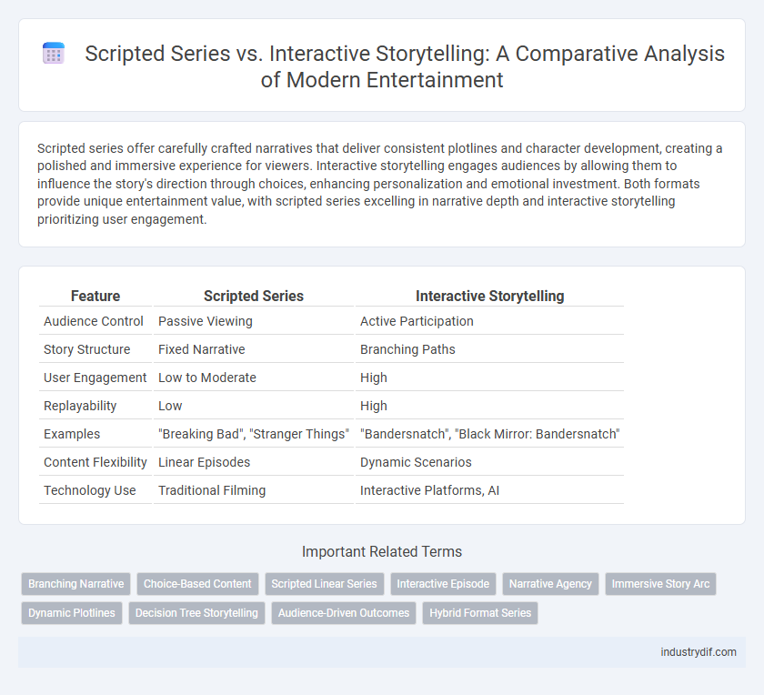 Scripted Series vs. Interactive Storytelling: A Comparative Analysis of Modern Entertainment