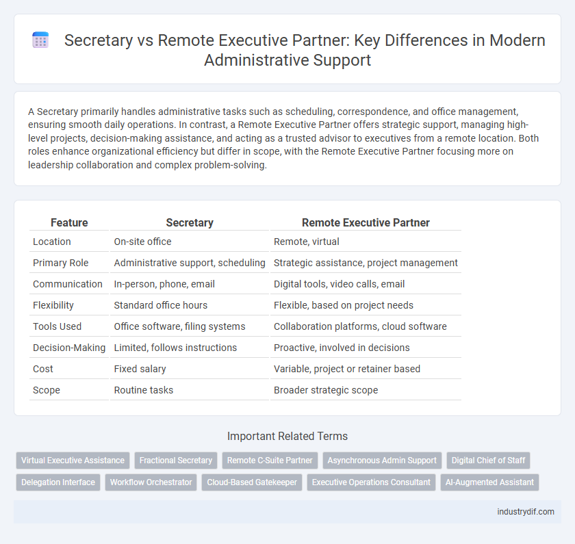 Secretary vs Remote Executive Partner: Key Differences in Modern Administrative Support