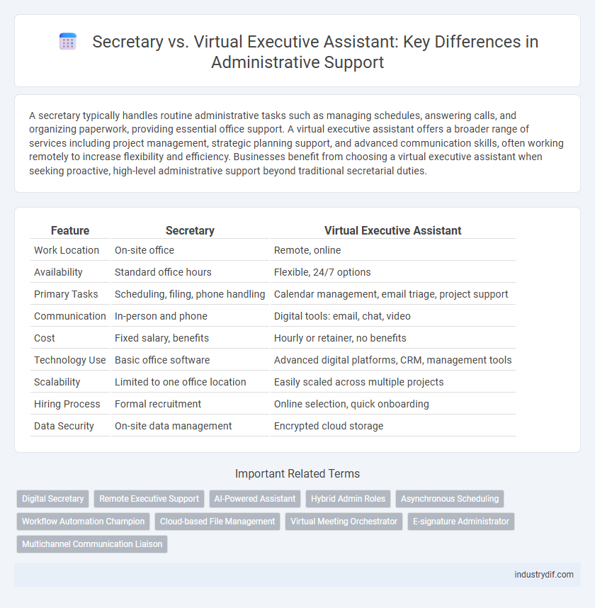 Secretary vs. Virtual Executive Assistant: Key Differences in Administrative Support