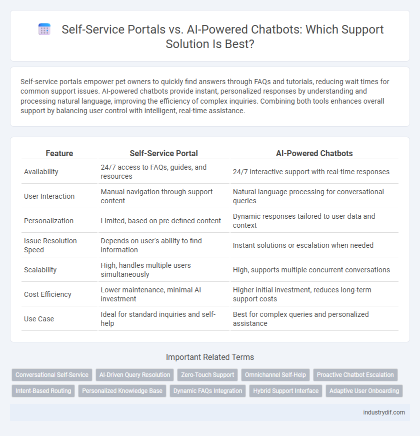 Self-Service Portals vs. AI-Powered Chatbots: Which Support Solution Is Best?