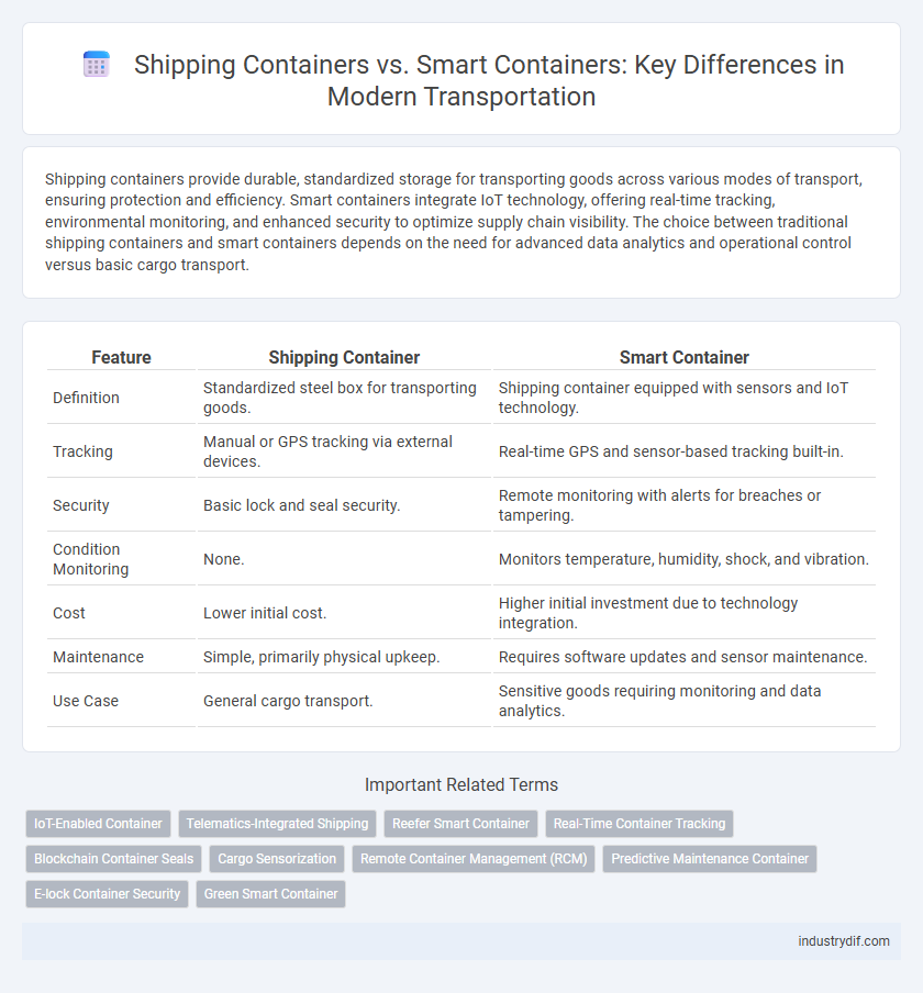 Shipping Containers vs. Smart Containers: Key Differences in Modern Transportation