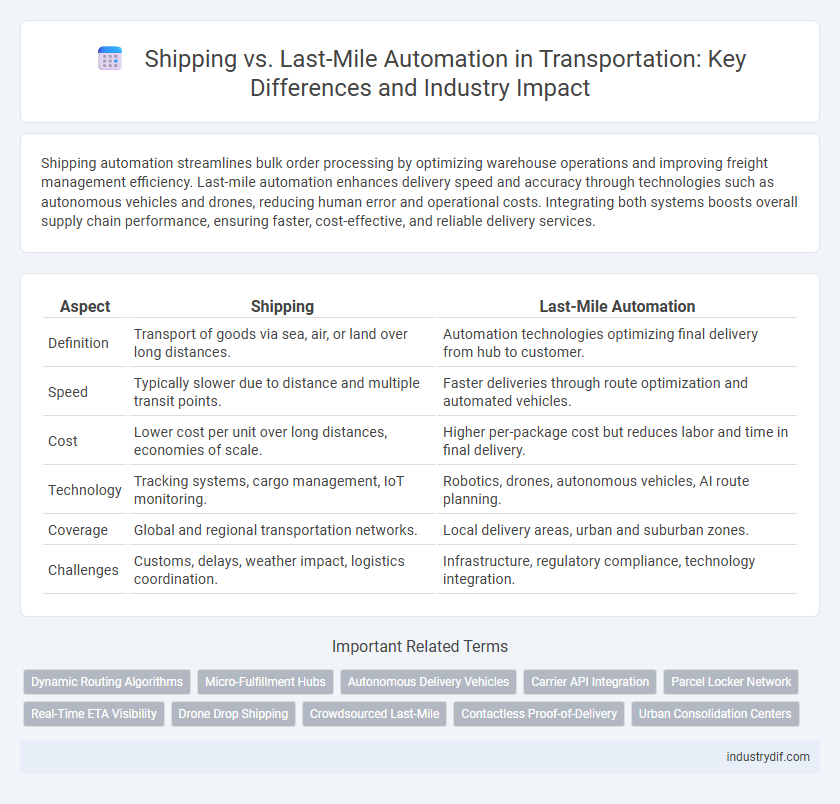 Shipping vs. Last-Mile Automation in Transportation: Key Differences and Industry Impact