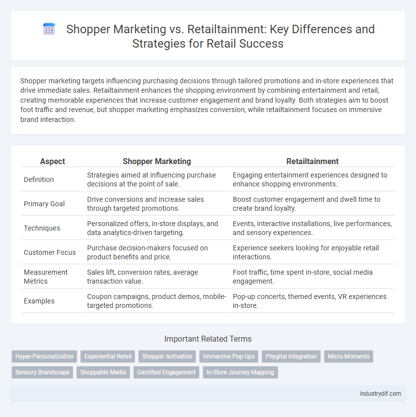 Shopper Marketing vs. Retailtainment: Key Differences and Strategies for Retail Success