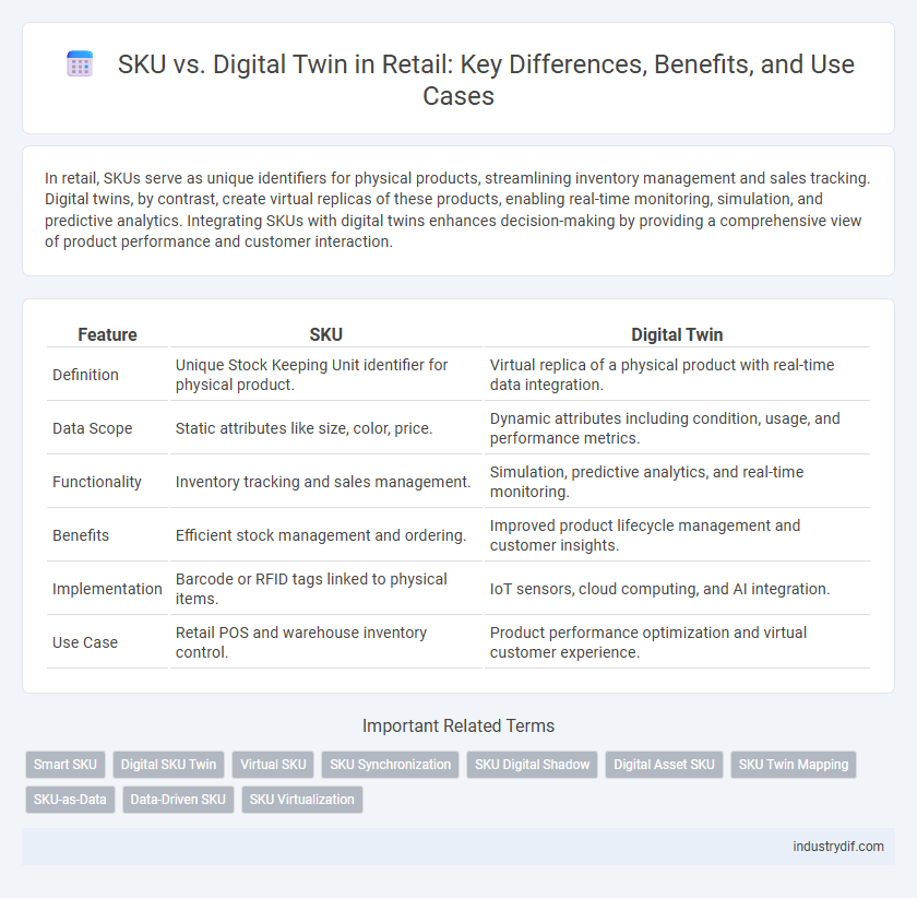 SKU vs. Digital Twin in Retail: Key Differences, Benefits, and Use Cases