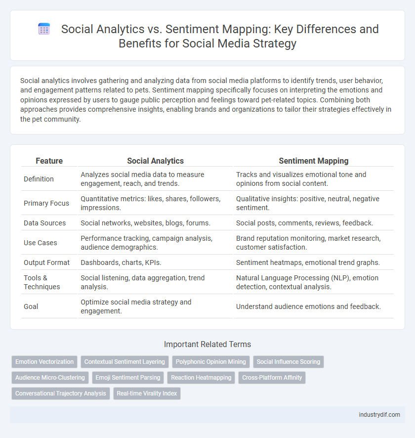 Social Analytics vs. Sentiment Mapping: Key Differences and Benefits for Social Media Strategy