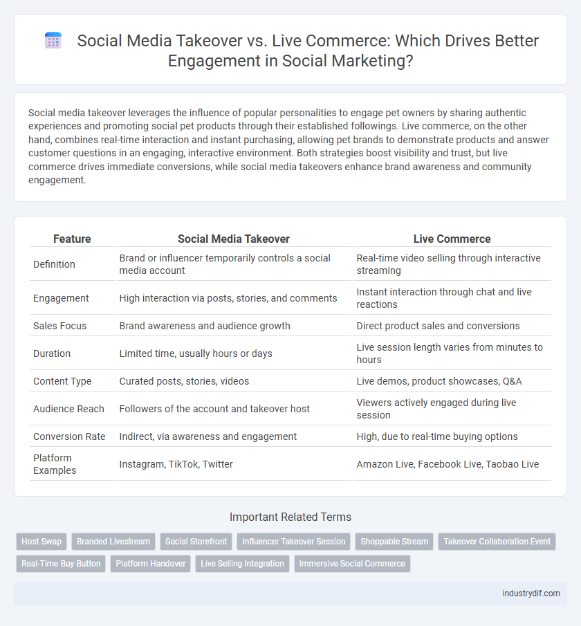Social Media Takeover vs. Live Commerce: Which Drives Better Engagement in Social Marketing?