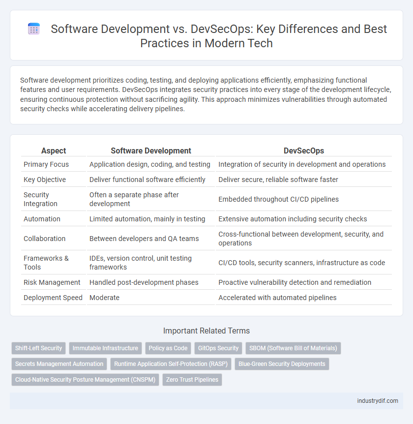 Software Development vs. DevSecOps: Key Differences and Best Practices in Modern Tech