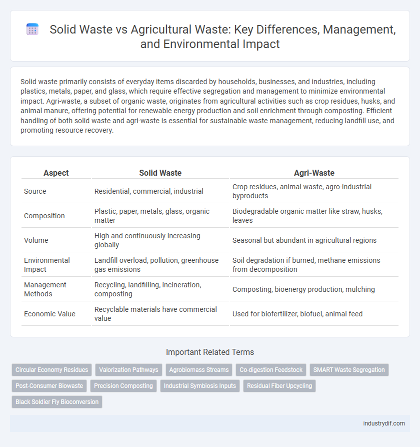 Solid Waste vs Agricultural Waste: Key Differences, Management, and Environmental Impact