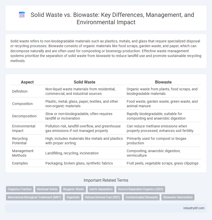 Solid Waste vs. Biowaste: Key Differences, Management, and Environmental Impact