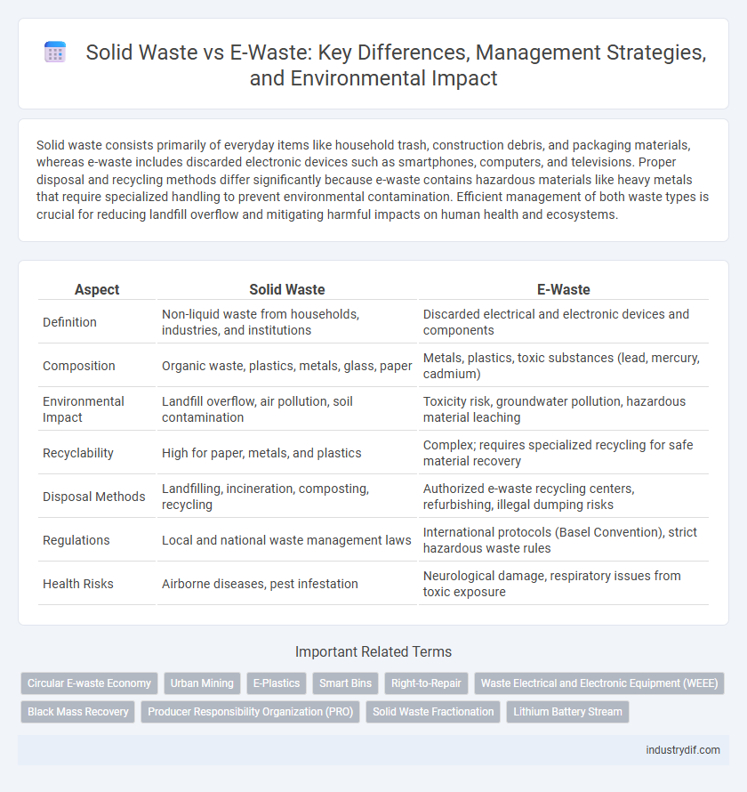 Solid Waste vs E-Waste: Key Differences, Management Strategies, and Environmental Impact