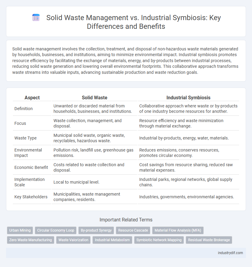 Solid Waste Management vs. Industrial Symbiosis: Key Differences and Benefits
