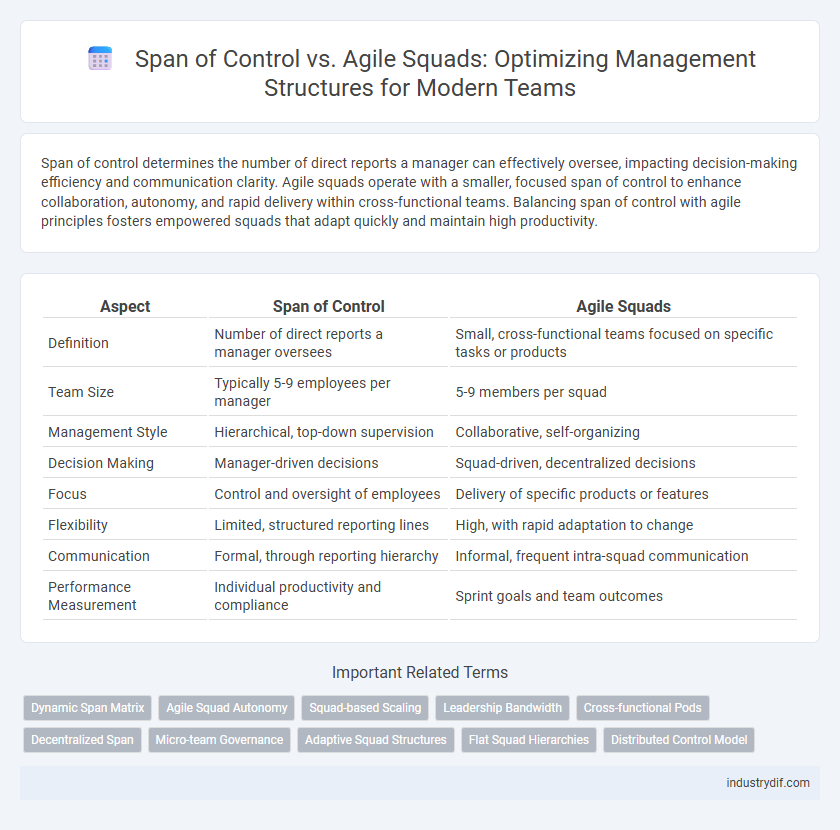Span of Control vs. Agile Squads: Optimizing Management Structures for Modern Teams