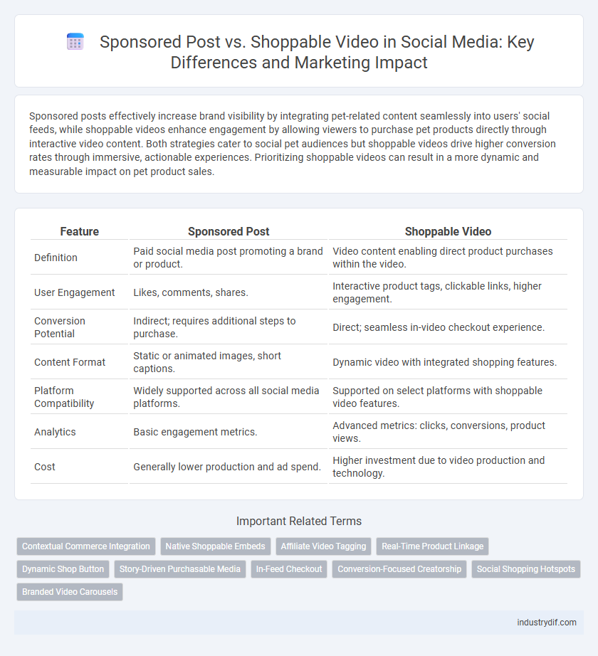 Sponsored Post vs. Shoppable Video in Social Media: Key Differences and Marketing Impact