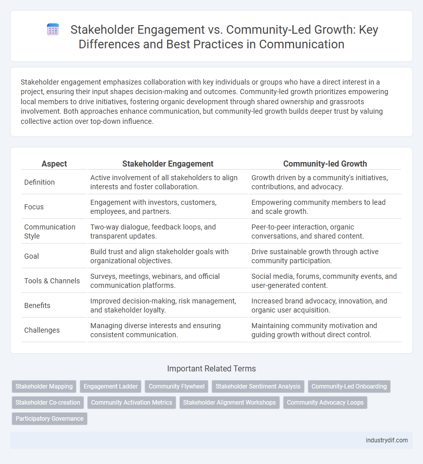 Stakeholder Engagement vs. Community-Led Growth: Key Differences and Best Practices in Communication