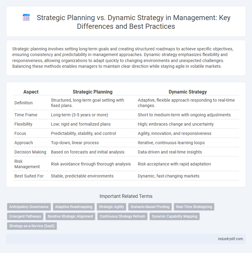 Strategic Planning vs. Dynamic Strategy in Management: Key Differences and Best Practices