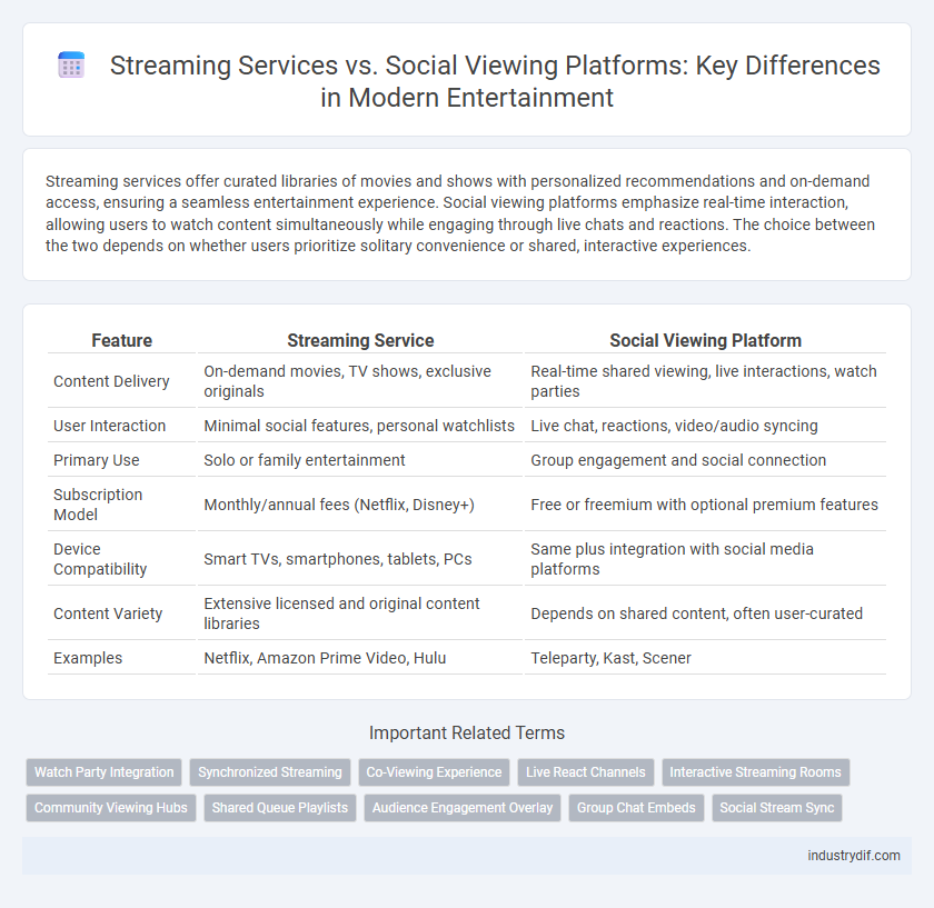 Streaming Services vs. Social Viewing Platforms: Key Differences in Modern Entertainment