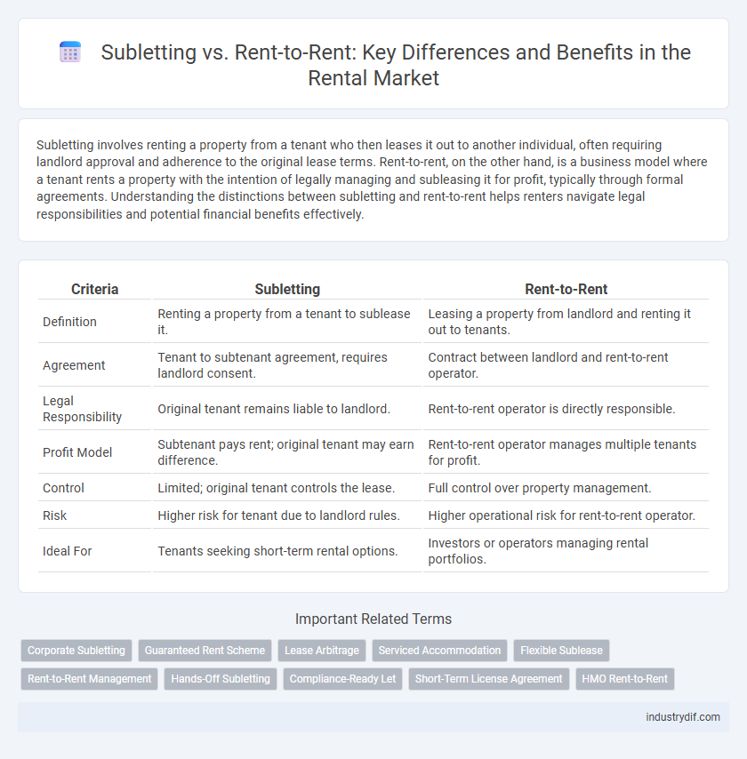 Subletting vs. Rent-to-Rent: Key Differences and Benefits in the Rental Market
