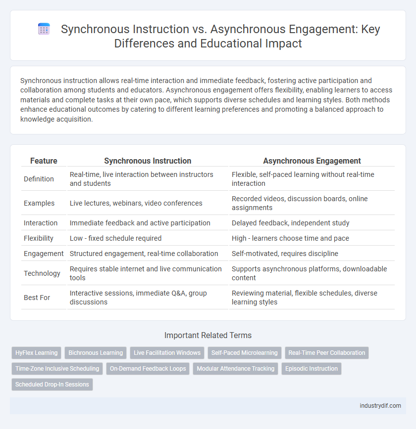 Synchronous Instruction vs. Asynchronous Engagement: Key Differences and Educational Impact