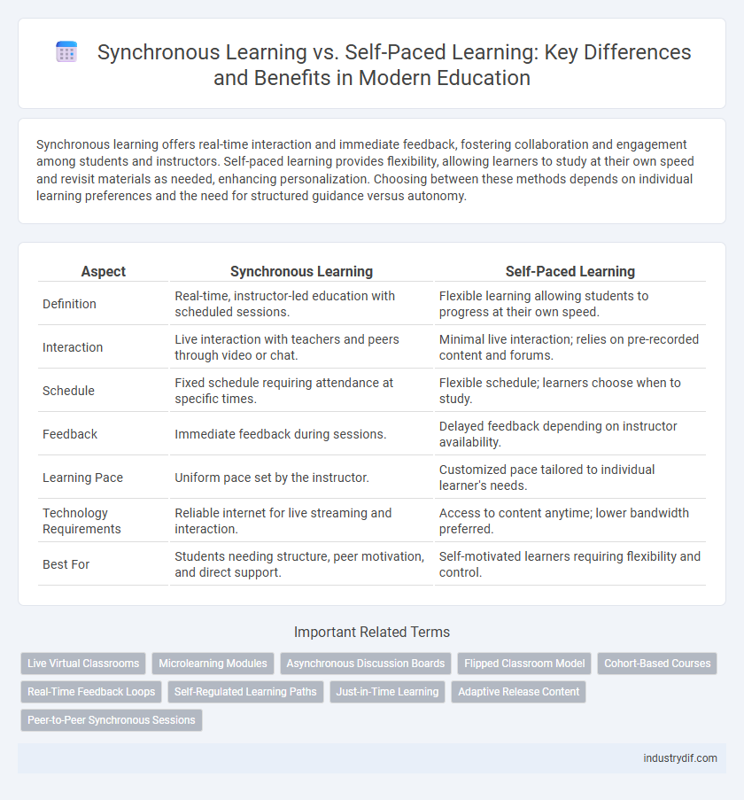 Synchronous Learning vs. Self-Paced Learning: Key Differences and Benefits in Modern Education