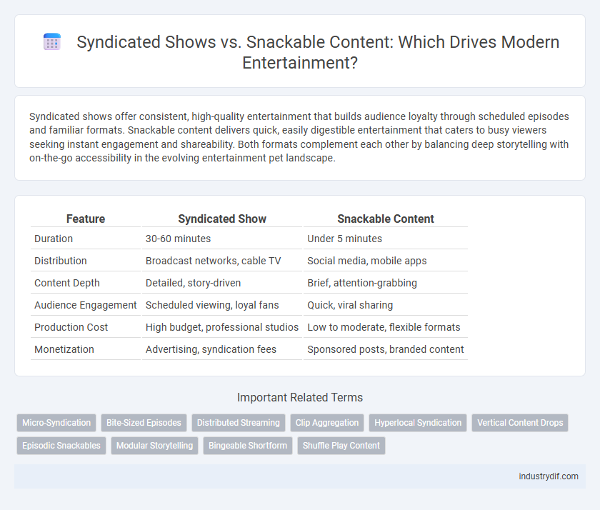 Syndicated Shows vs. Snackable Content: Which Drives Modern Entertainment?