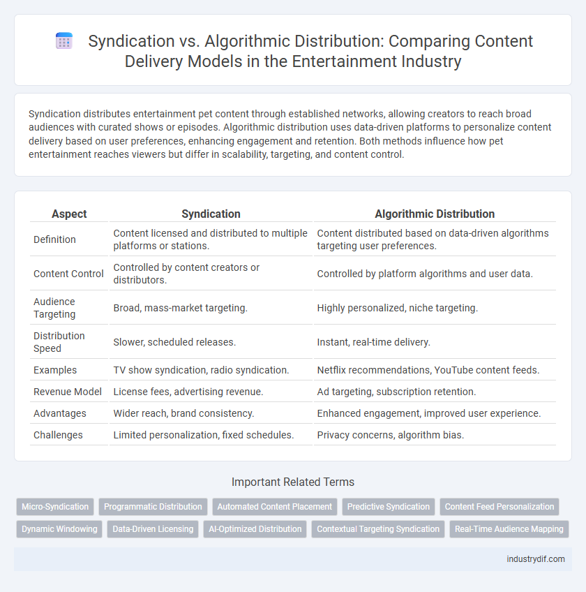 Syndication vs. Algorithmic Distribution: Comparing Content Delivery Models in the Entertainment Industry