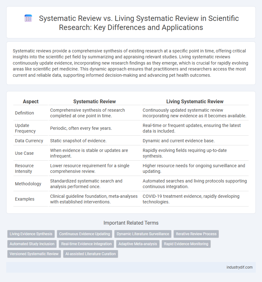 Systematic Review vs. Living Systematic Review in Scientific Research: Key Differences and Applications