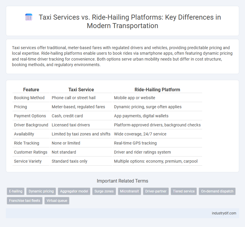 Taxi Services vs. Ride-Hailing Platforms: Key Differences in Modern Transportation