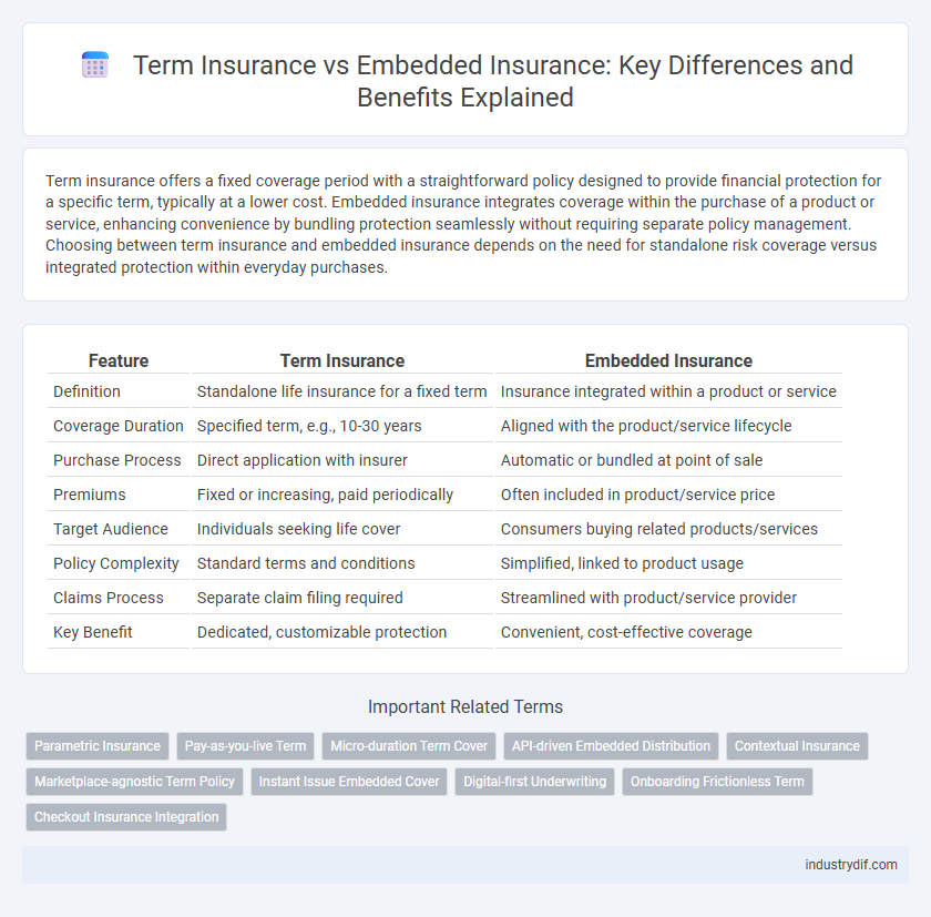 Term Insurance vs Embedded Insurance: Key Differences and Benefits Explained