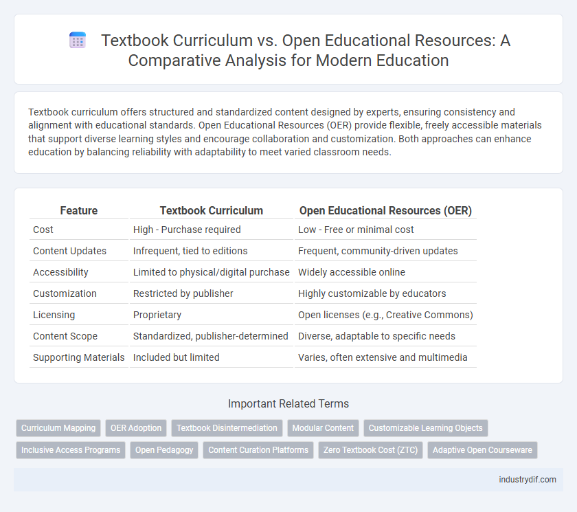 Textbook Curriculum vs. Open Educational Resources: A Comparative Analysis for Modern Education