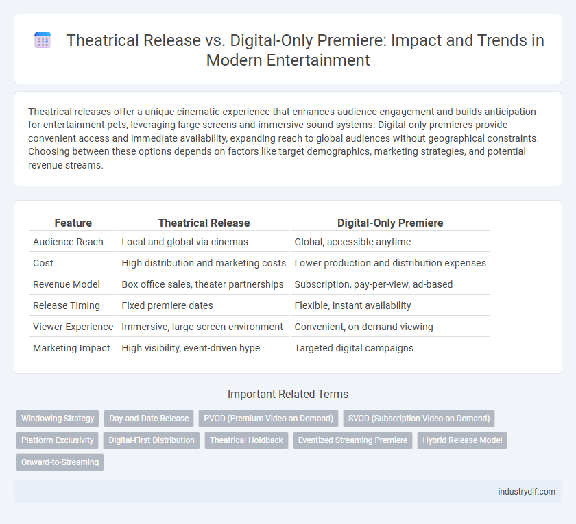 Theatrical Release vs. Digital-Only Premiere: Impact and Trends in Modern Entertainment