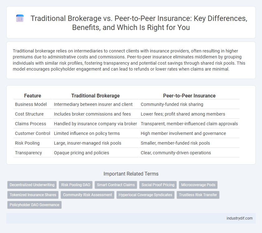Traditional Brokerage vs. Peer-to-Peer Insurance: Key Differences, Benefits, and Which Is Right for You
