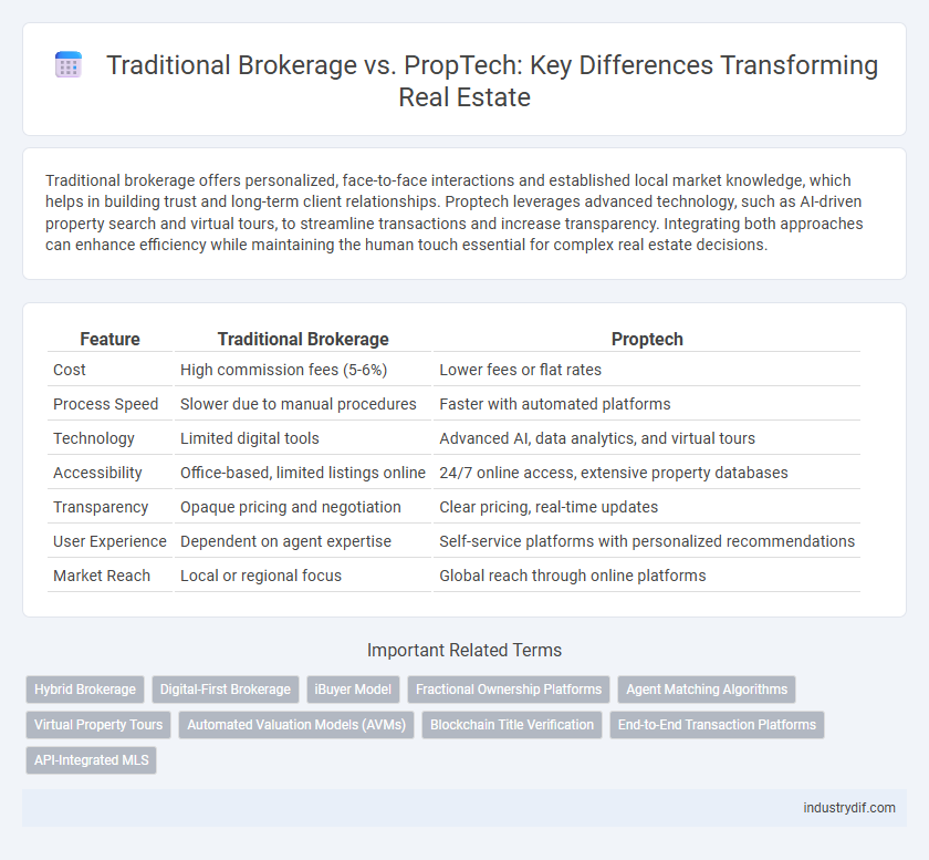 Traditional Brokerage vs. PropTech: Key Differences Transforming Real Estate